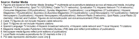 Intelligence_PR_Q2_5 Intelligence_PR_Q2_5